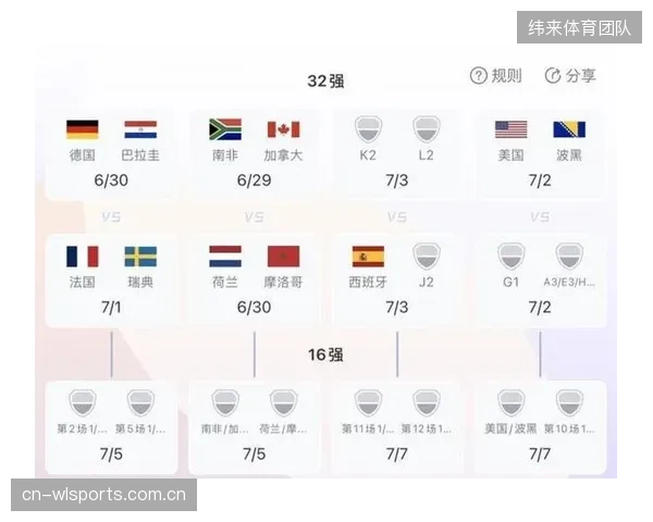 哥伦比亚签运尚可，与葡萄牙的对决将是小组头名之争，出线形势较为乐观。